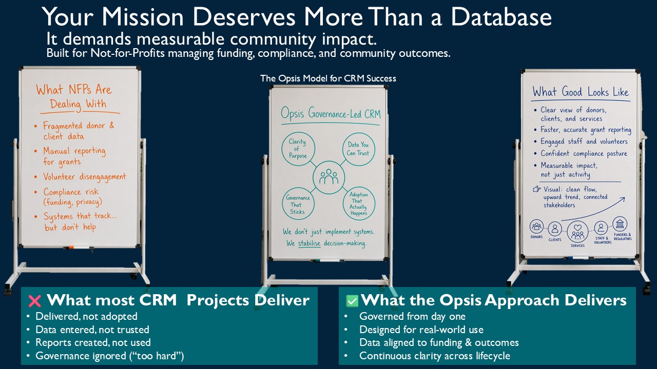 Why Overstretched NFPs Struggle with CRM, and What Good Actually Looks Like