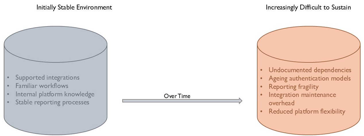 over time cr